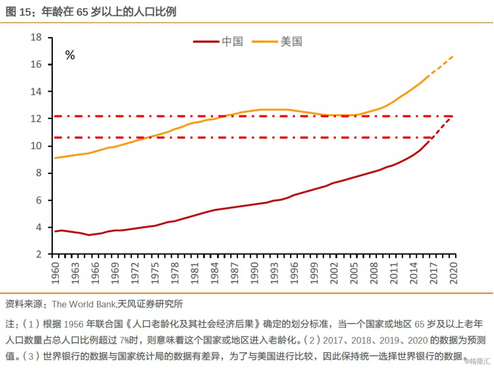 2、美国实际人口17亿:美国有多少亿人口？