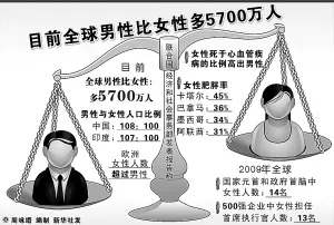 3、美国实际人口17亿:美国那么大怎么才有3亿人口这么少