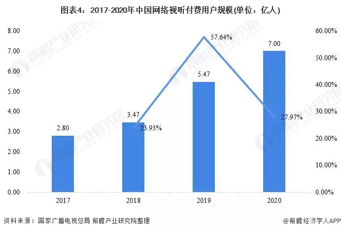 2、年全球有多少亿人:年全球有多少人口？