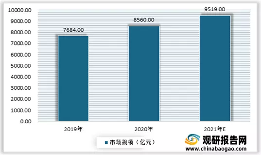 1、全球总人口年是多少亿:年全球有多少人