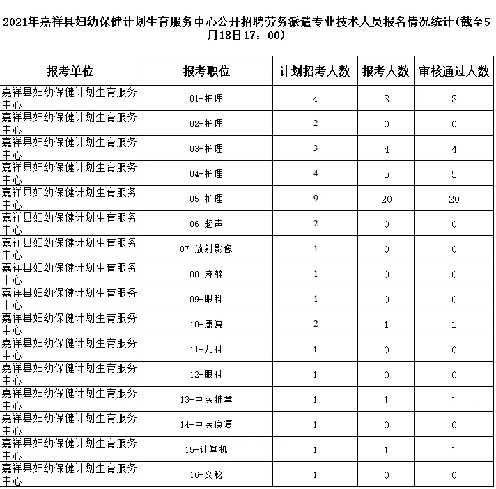 8、年全面取消计划生育:年计划生育会取消吗？分！