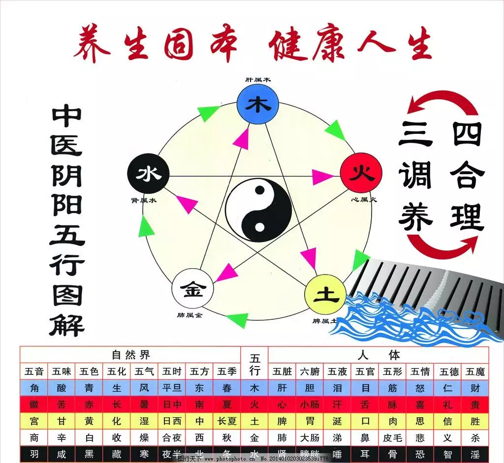 5、年金木水火土五行数字是什么:年金木水火土数字多少