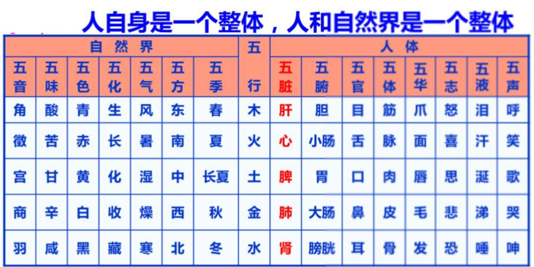 7、年金木水火土五行数字是什么:五行中金木水火土对应的数字是多少？