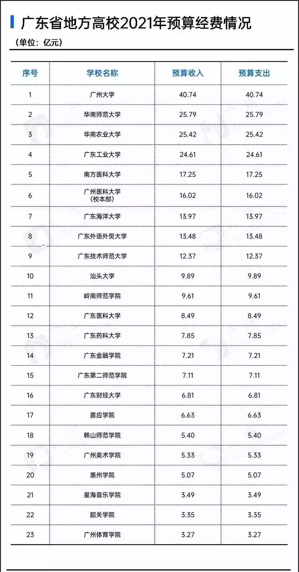 3、全国各省排名排名:全国各省人口排名