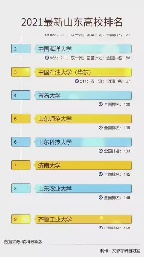 5、全国各省排名排名:中国人口各省的排名?