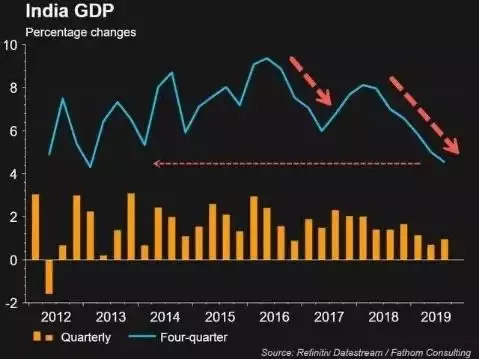 3、地球人口总人数是多少:美国总人口数量是多少