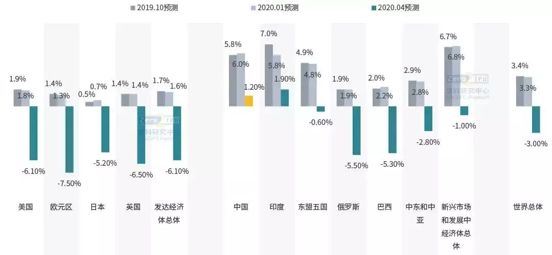 1、地球人口总人数是多少:中国年多少人口