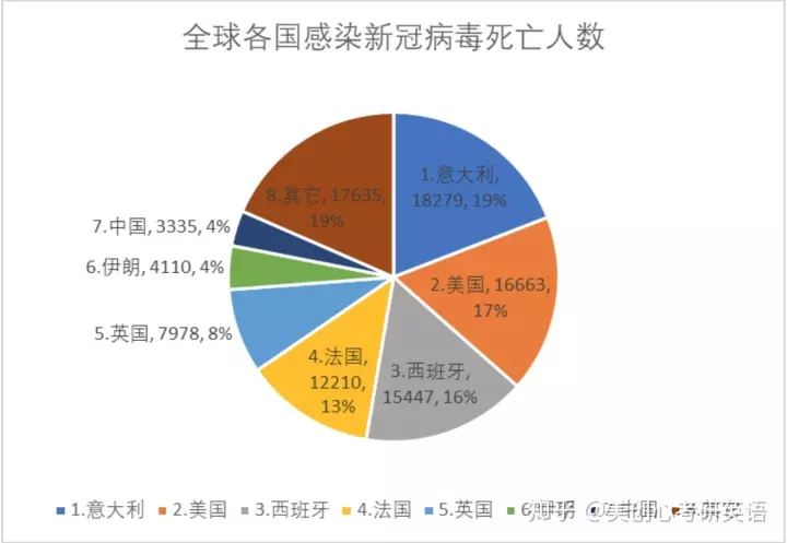 4、地球人口总人数是多少:年全球有多少人口？