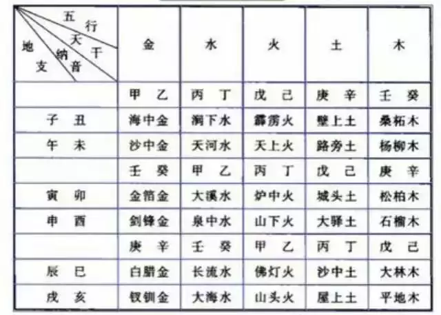 2、出生时辰如何对照天干地支:天干地支时辰,八字中的时辰对应的天干怎么看？