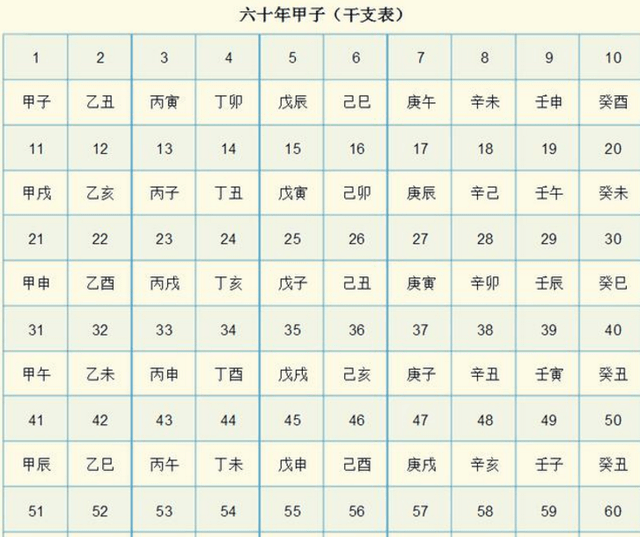 3、出生时辰如何对照天干地支:怎样查时辰的干支