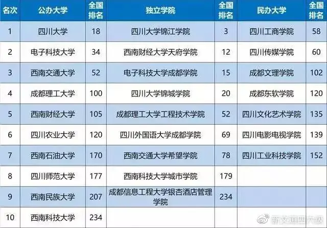 1、全国经济排名省份:年的GDP，各省份的增长目标是多少？