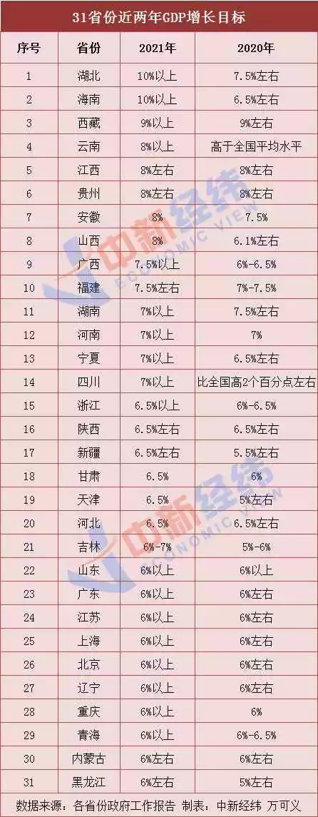 4、全国经济排名省份:全国身高省份排名是多少？