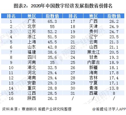 5、全国经济排名省份:中国人口排名 省份？