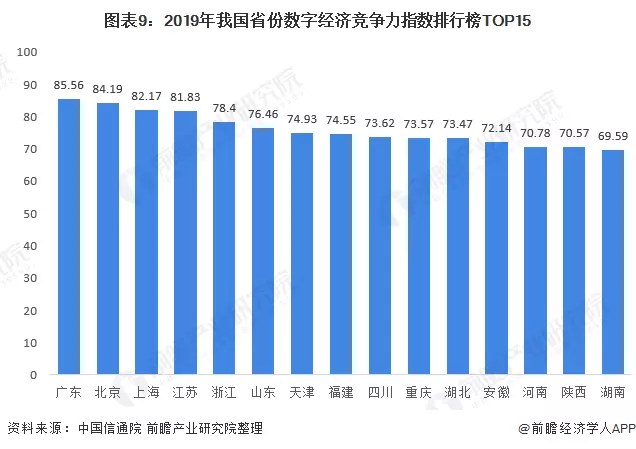 8、全国经济排名省份:全国各省经济实力及综合实力排名