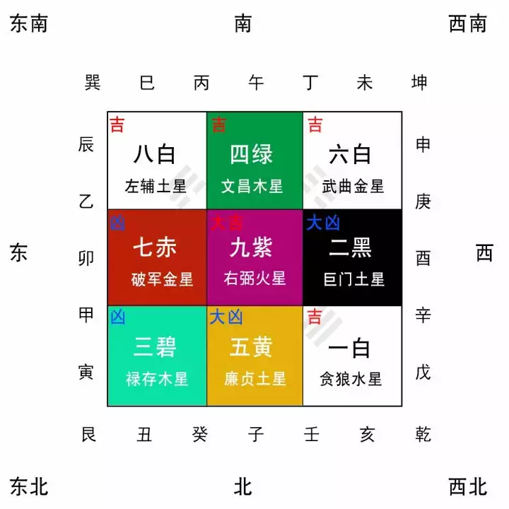 2、一般客厅的东南方代表一个家庭的财位，那么在这里摆放什么呢？