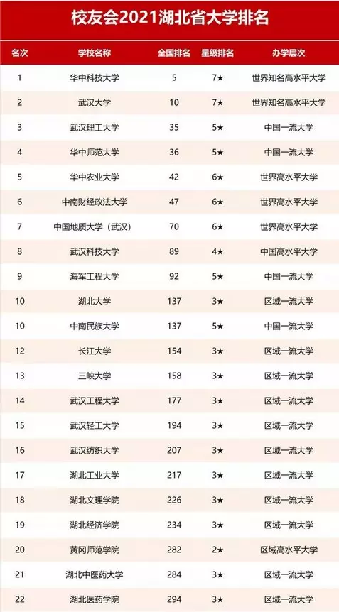 6、中国省份排名排名:中国人口排名 省份？