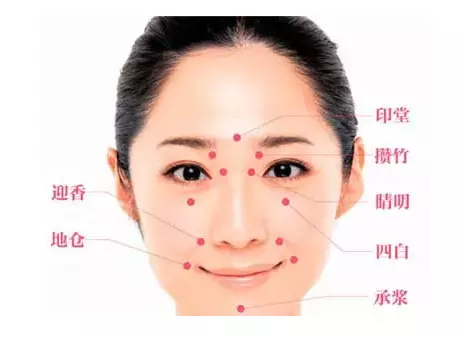 6、印堂凹陷是眼:我的太阳穴和眉心正中有些凹陷