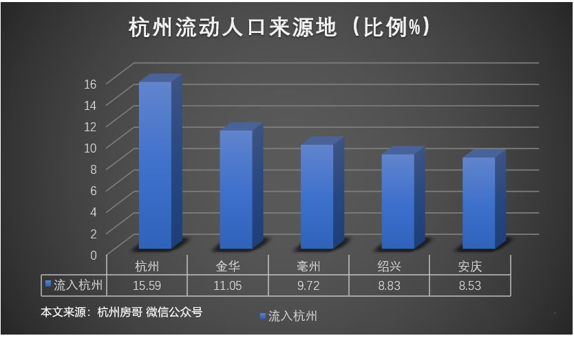 1、最值得买房的城市排名:35城市买房投资价值排名 你家城市排第几？