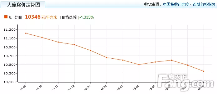 4、最值得买房的城市排名:中国最适合买房的城市是哪些