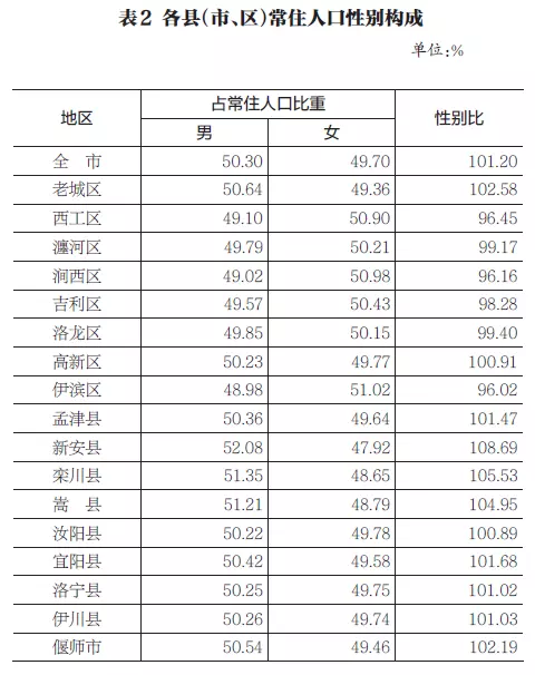 1、人口普查公布结果:人口普查公布姓氏结果姓缪的占多少位