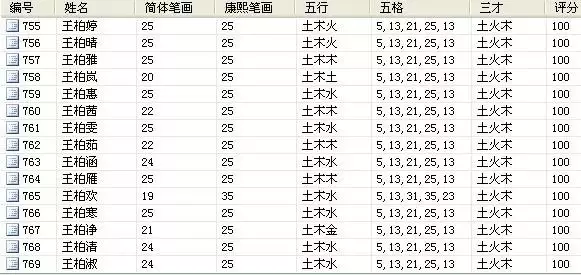 5、适合做的昵称:求一个可长久用的网名