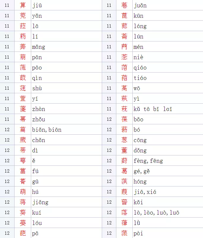 1、男孩草字头吉利的名字属牛:牛男孩草字头和三点水吉利的名字