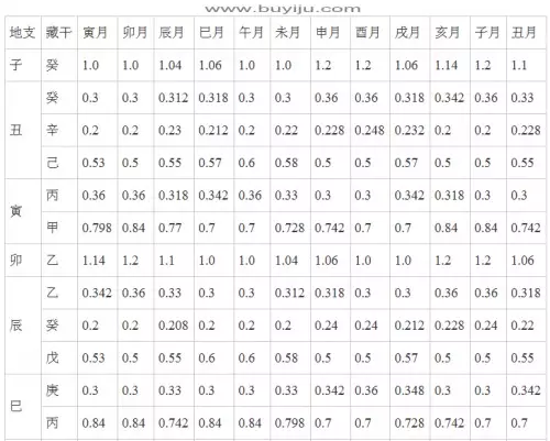 3、0-9数字五行属性对照表:真正的数字五行