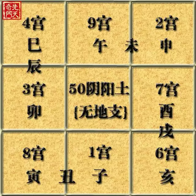 4、数字1 2 3 4 5 6 7 8 9对应五行属性是怎么？