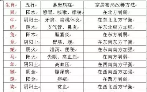 5、0-9数字五行属性对照表:0到9在命五行中代表什么?