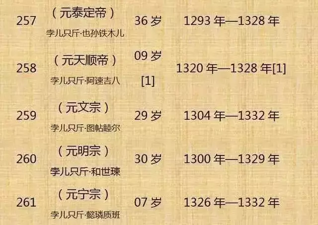 2、出生年月日寿命查询表:许鹏我儿子年9月15日早上5:30出生查询寿命