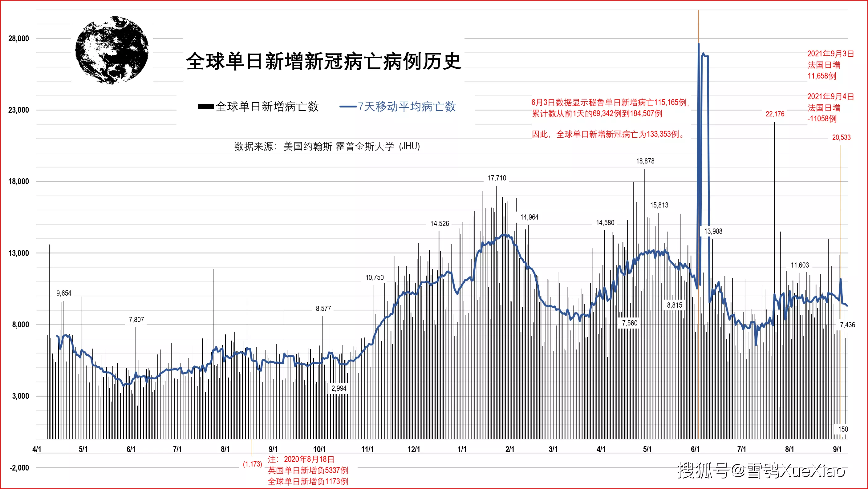 1、全世界有多少人口多少亿:全球有多少亿人口