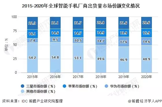 1、年全球有多少人:全球有多少亿人口？