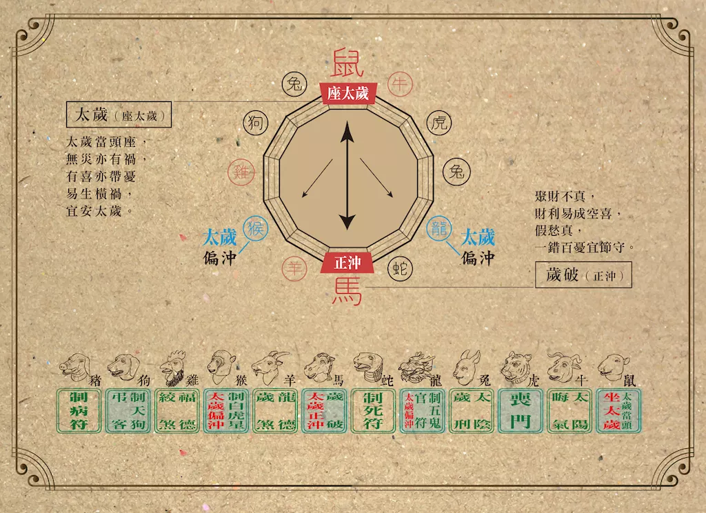 3、年犯吊客丧门有哪些生肖:年运气最差的生肖年份