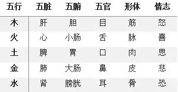 3、金火相克还是相生:金土木火水这几个哪个相生相克