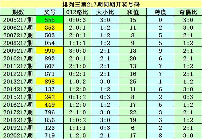 1、微信号靓号大全:年霸气微信名有哪些？