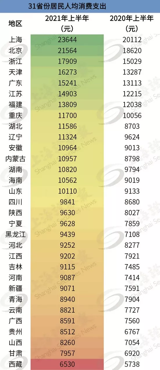 2、全国最穷的省份排名:十大最穷省是哪里？