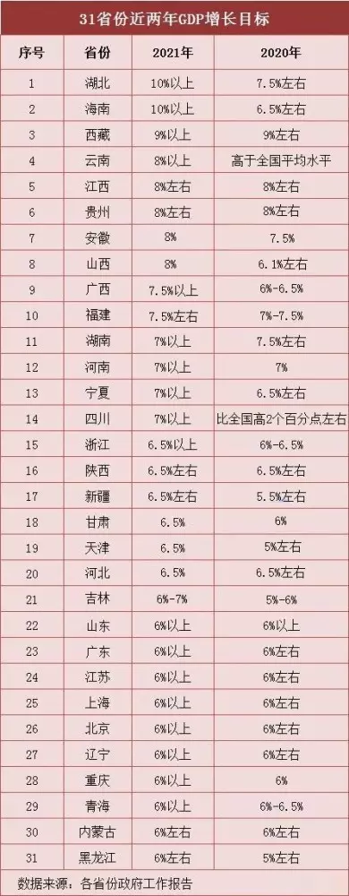 5、全国最穷的省份排名:中国的省份排名