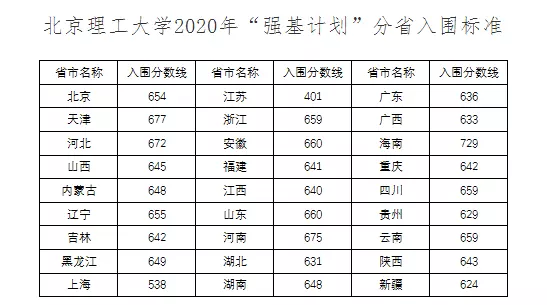 6、全国最穷的省份排名:中国人口排名 省份？