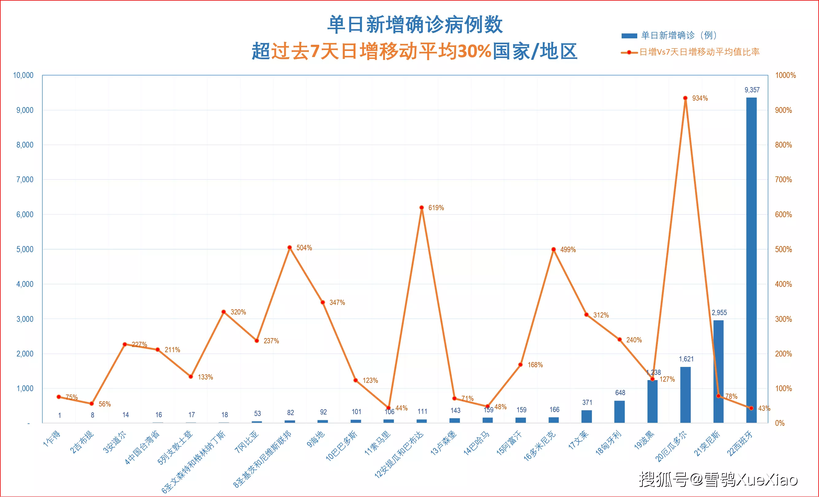 1、年世界人口多少亿:全球多少亿人口？