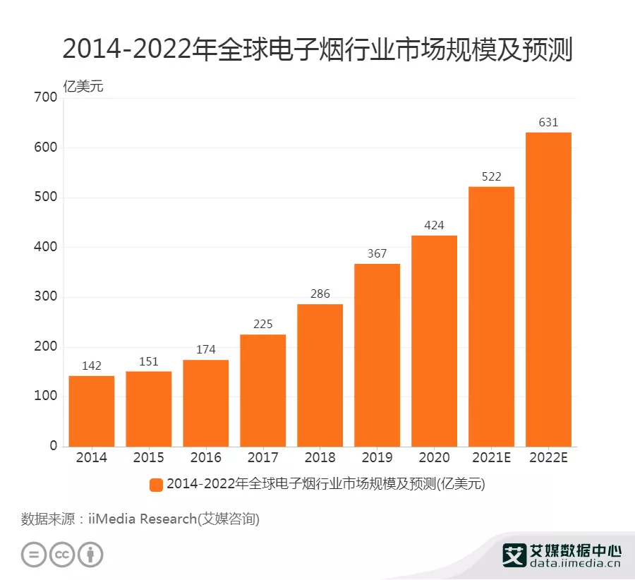 2、年世界人口多少亿:人口多少亿人？