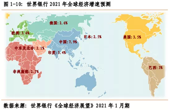 3、年世界人口多少亿:年全球有多少人