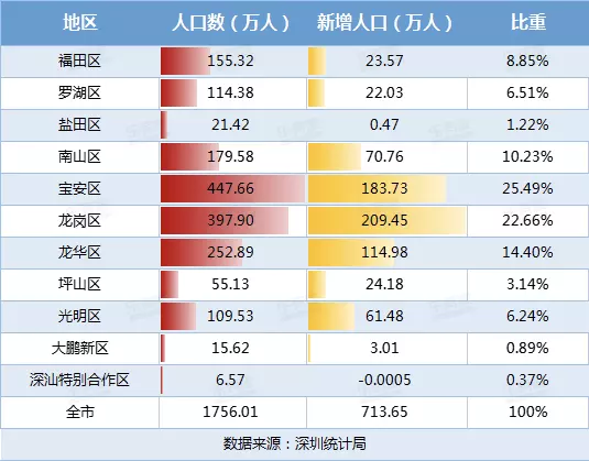 1、目前最适合买房的城市:中国买房压力“”的城市，是哪个城市呢？