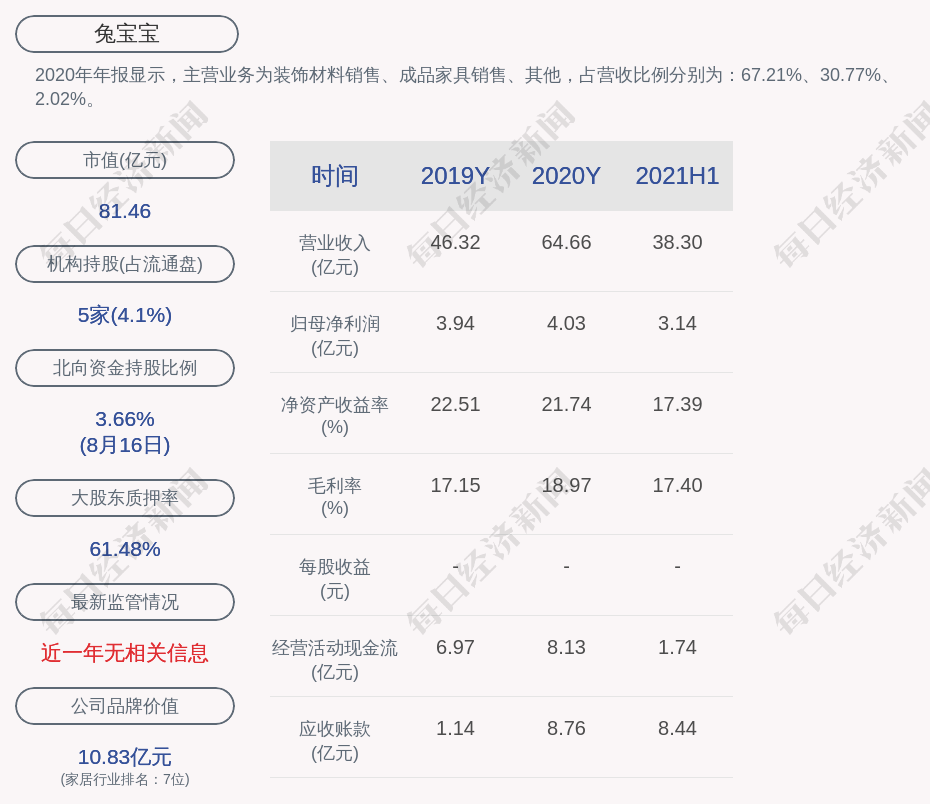 2、大家都来记录下，什么时候开始准备孕育虎宝宝的，一起分享备孕的过程吧