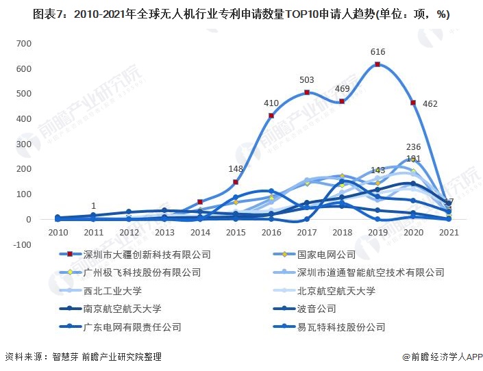 3、数量年统计:七大洲人口分布情况