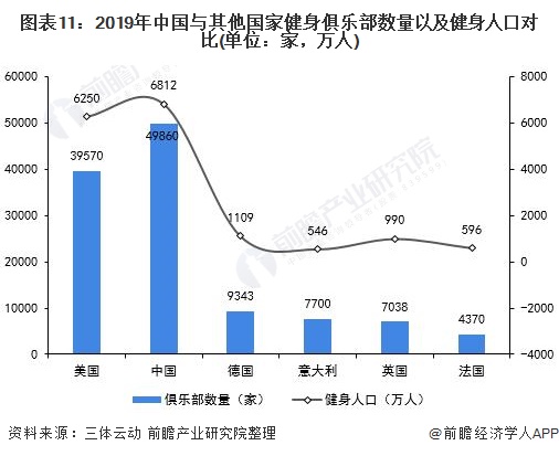 2、数量年统计:地球人口总人数是多少？