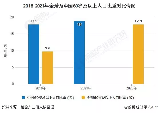 3、年世界人口总数:美国多少人口年