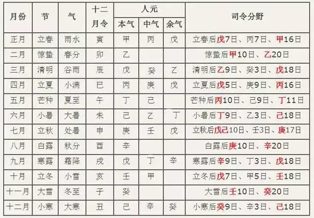 1、乙木日生12个时辰特点:乙木遇什么地支大贵？