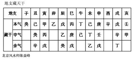 4、乙木日生12个时辰特点:１２个时辰，如何排序?