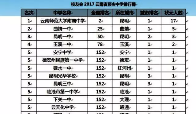 5、全国名声的省排名:中国哪个省的口碑