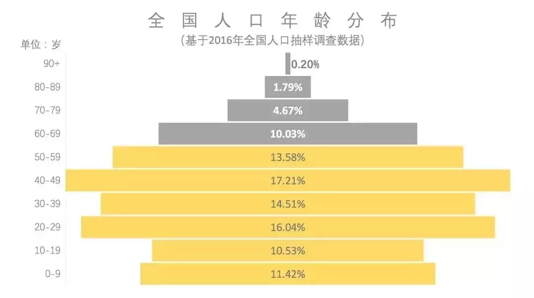 3、中国实际人口为18亿:中国的实际人口有没有二十亿。